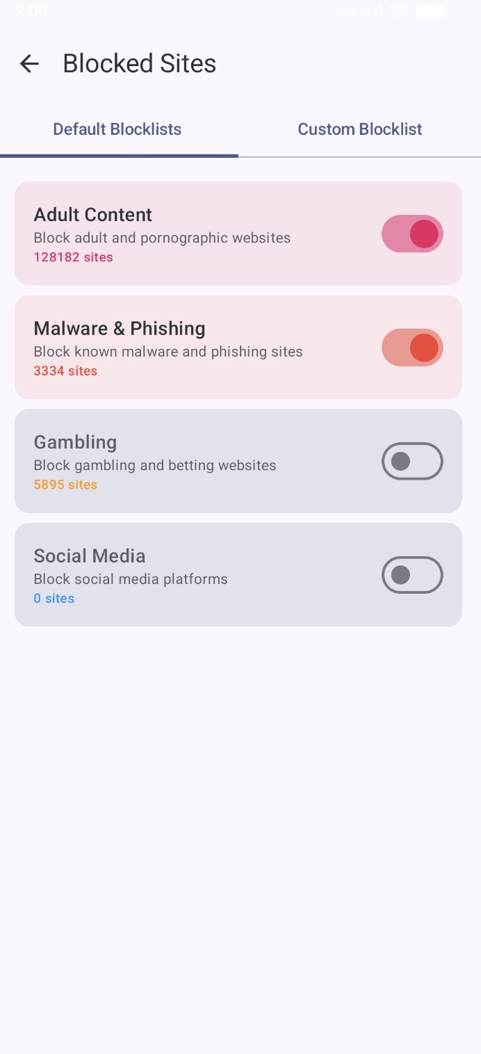 Blocked Sites